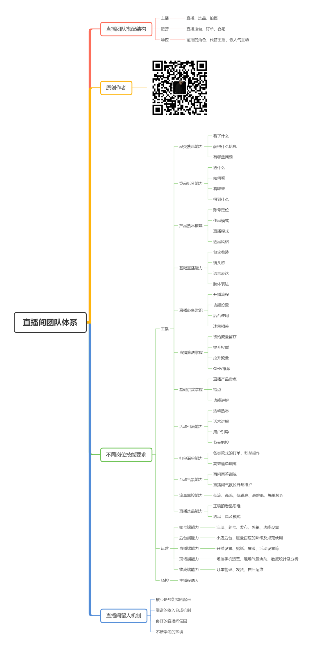 广告人干货库 三万字长文|直播带货实操超级攻略-广告人干货库