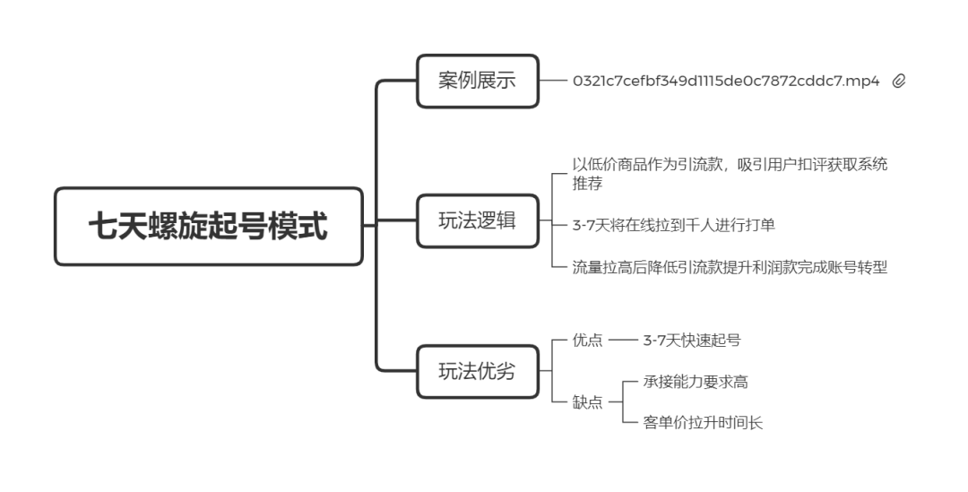 广告人干货库 三万字长文|直播带货实操超级攻略-广告人干货库