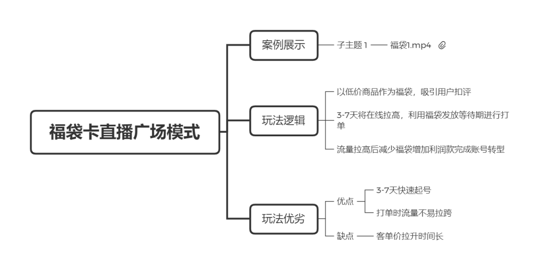 广告人干货库 三万字长文|直播带货实操超级攻略-广告人干货库