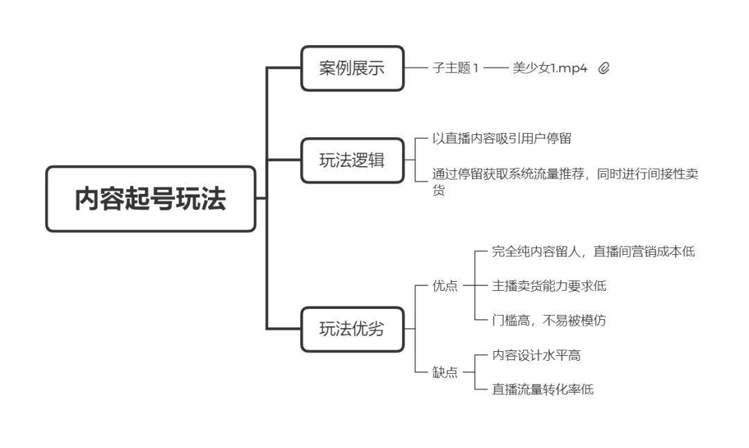 广告人干货库 三万字长文|直播带货实操超级攻略-广告人干货库
