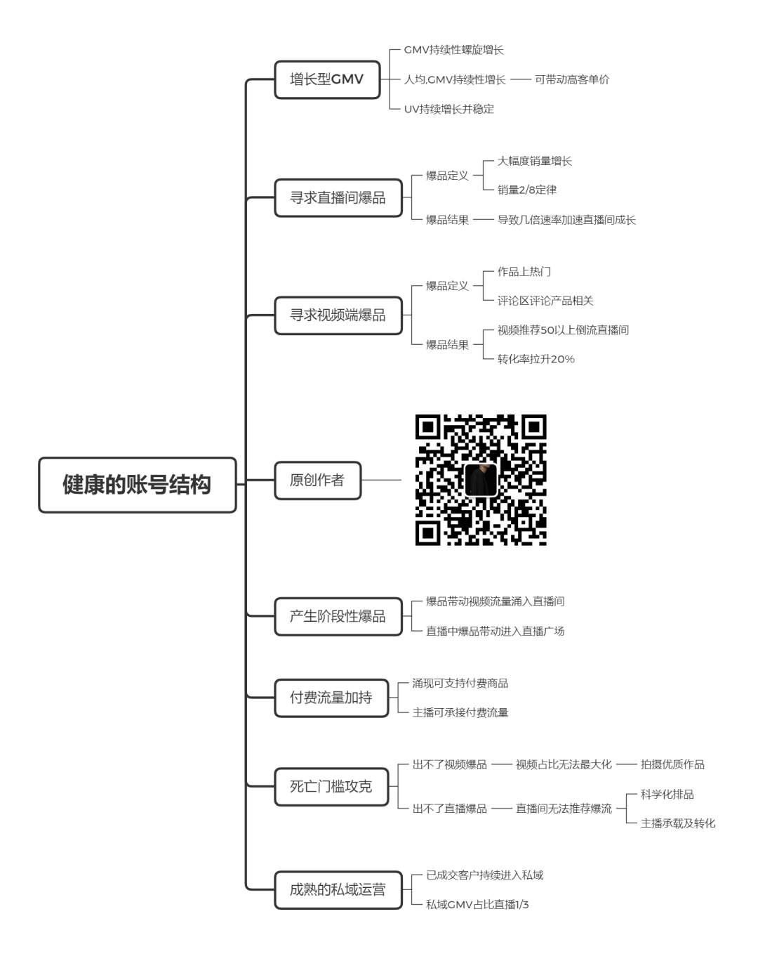 广告人干货库 三万字长文|直播带货实操超级攻略-广告人干货库