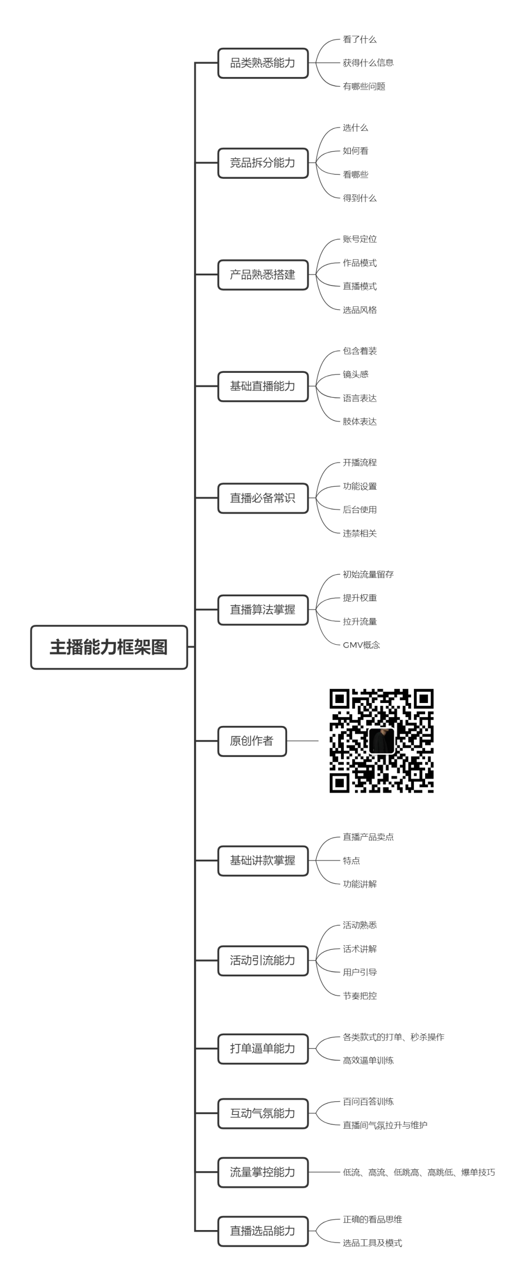 广告人干货库 三万字长文|直播带货实操超级攻略-广告人干货库