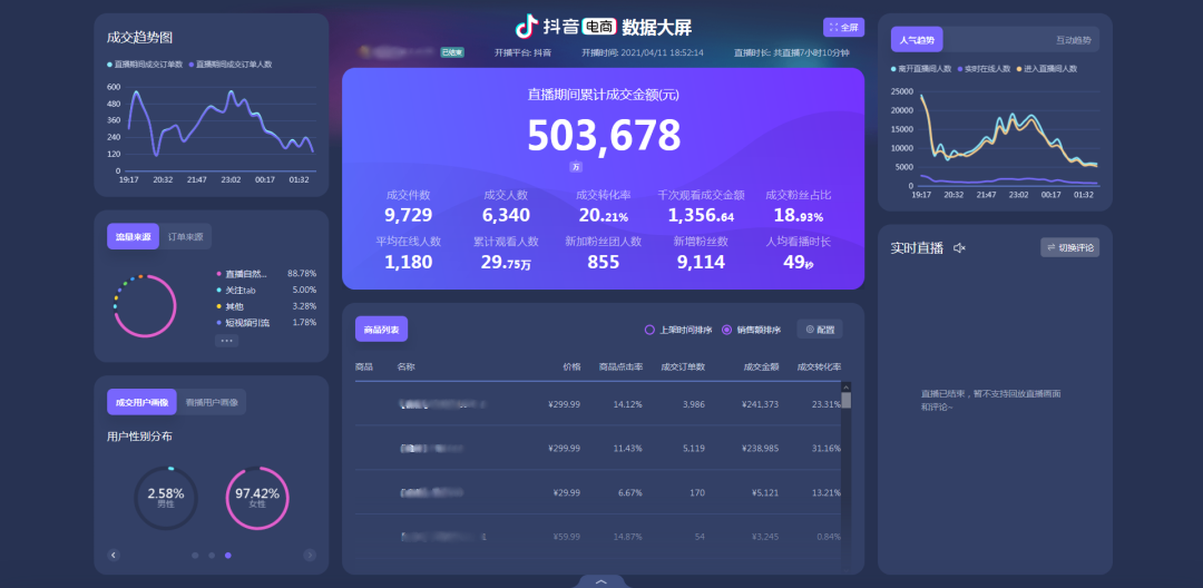 广告人干货库 三万字长文|直播带货实操超级攻略-广告人干货库