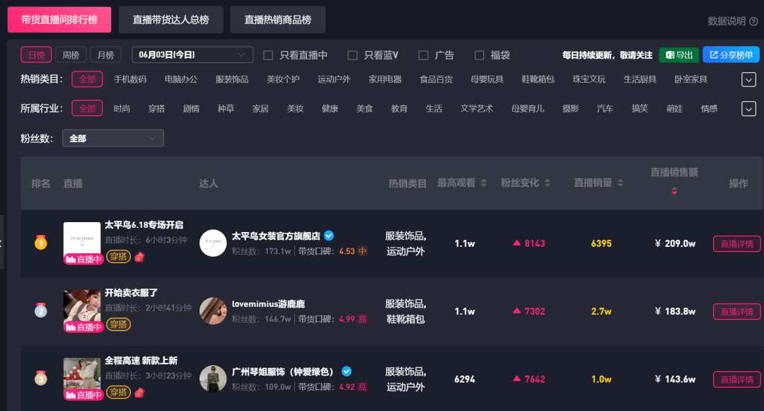 广告人干货库 三万字长文|直播带货实操超级攻略-广告人干货库