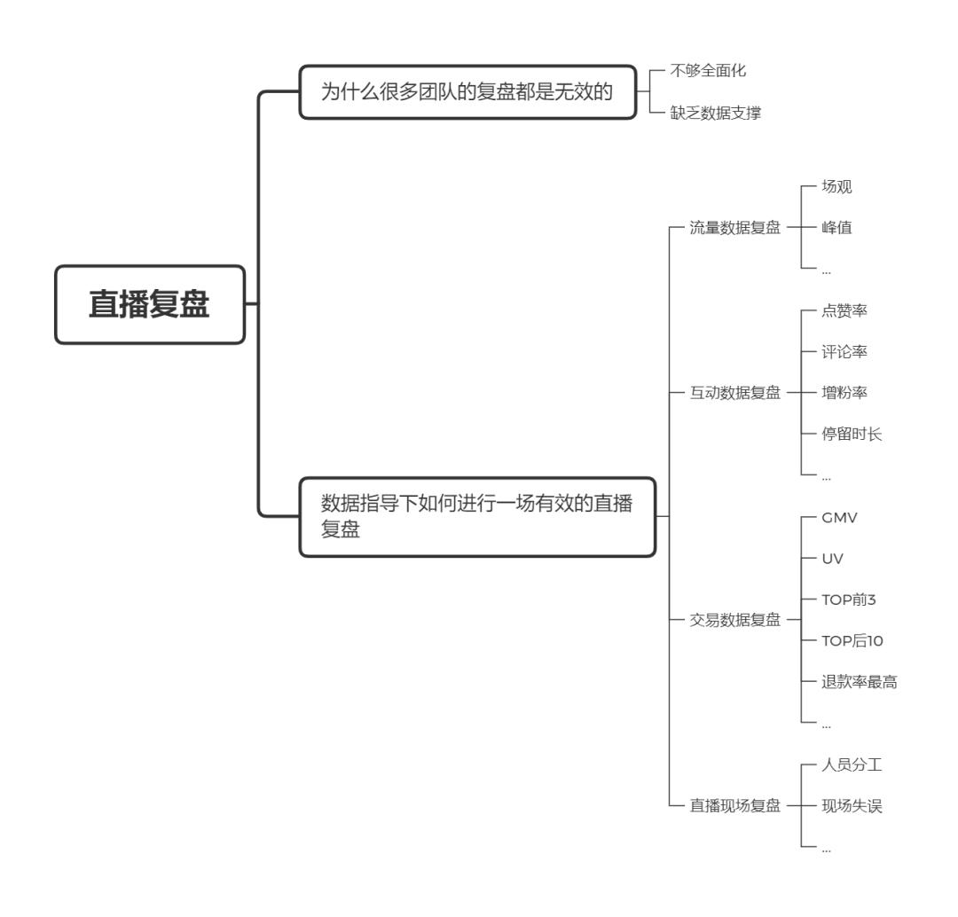 广告人干货库 三万字长文|直播带货实操超级攻略-广告人干货库