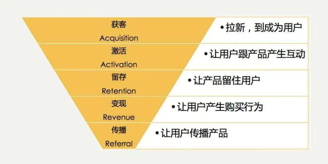 广告人干货库