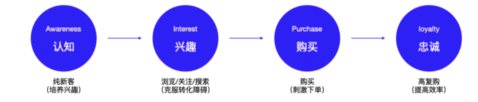 广告人干货库