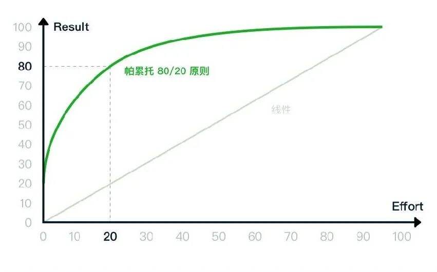 广告人干货库
