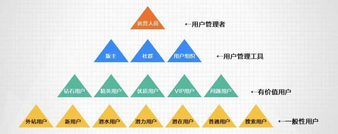 广告人干货库