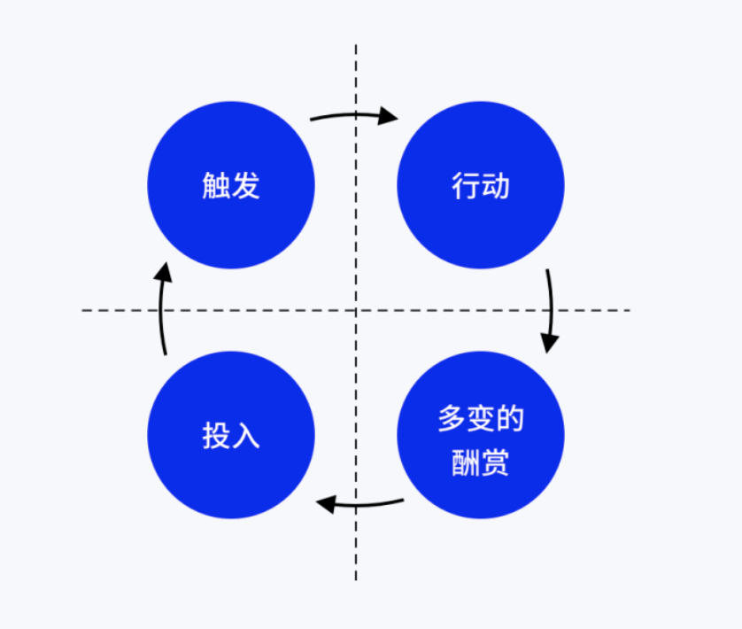 广告人干货库