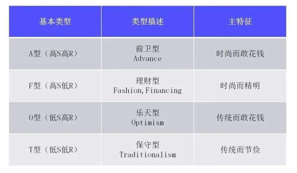 广告人干货库