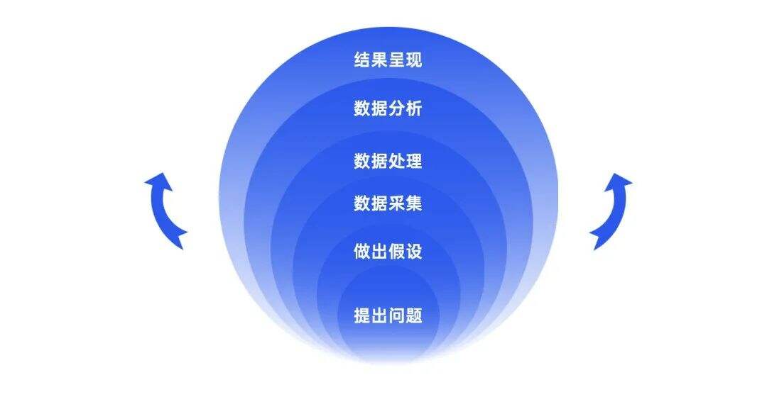 广告人干货库