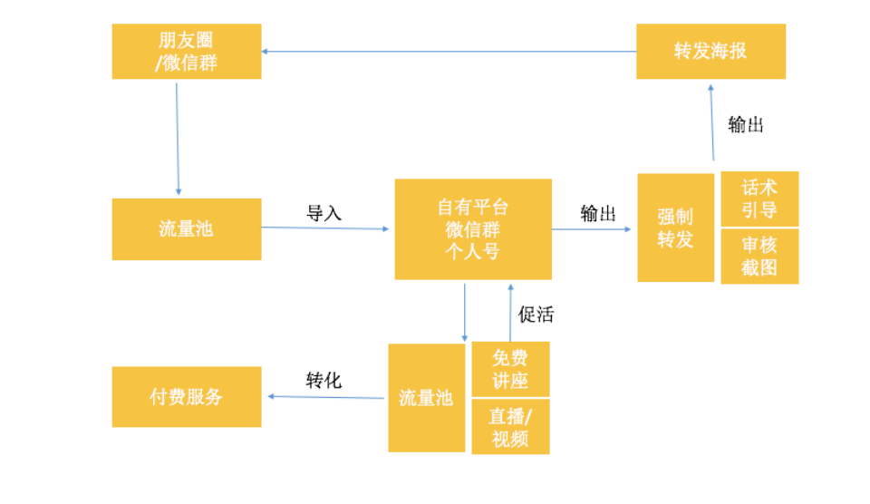 广告人干货库