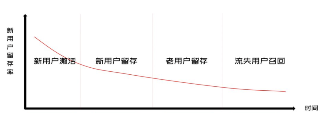 广告人干货库