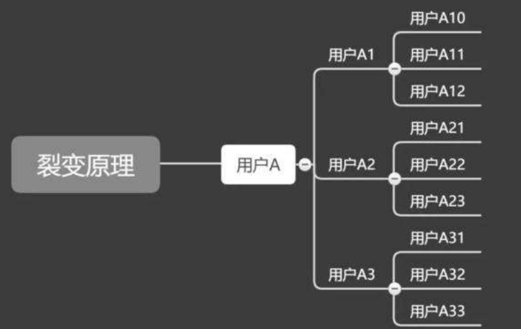 广告人干货库