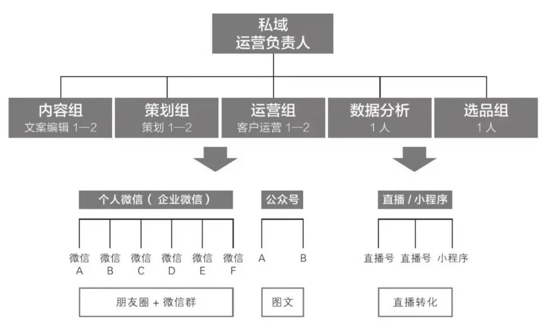 广告人干货库