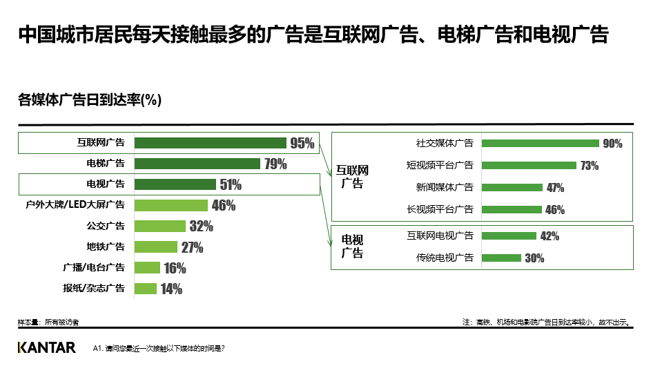 广告人干货库