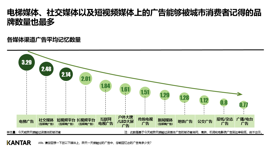 广告人干货库