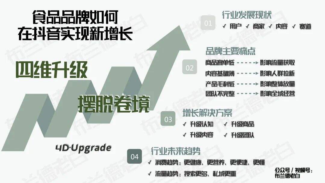 四维升级 | 万字梳理食品品牌抖音电商数字化增长指南-广告人干货库