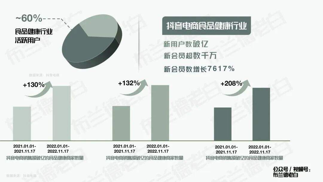 四维升级 | 万字梳理食品品牌抖音电商数字化增长指南-广告人干货库
