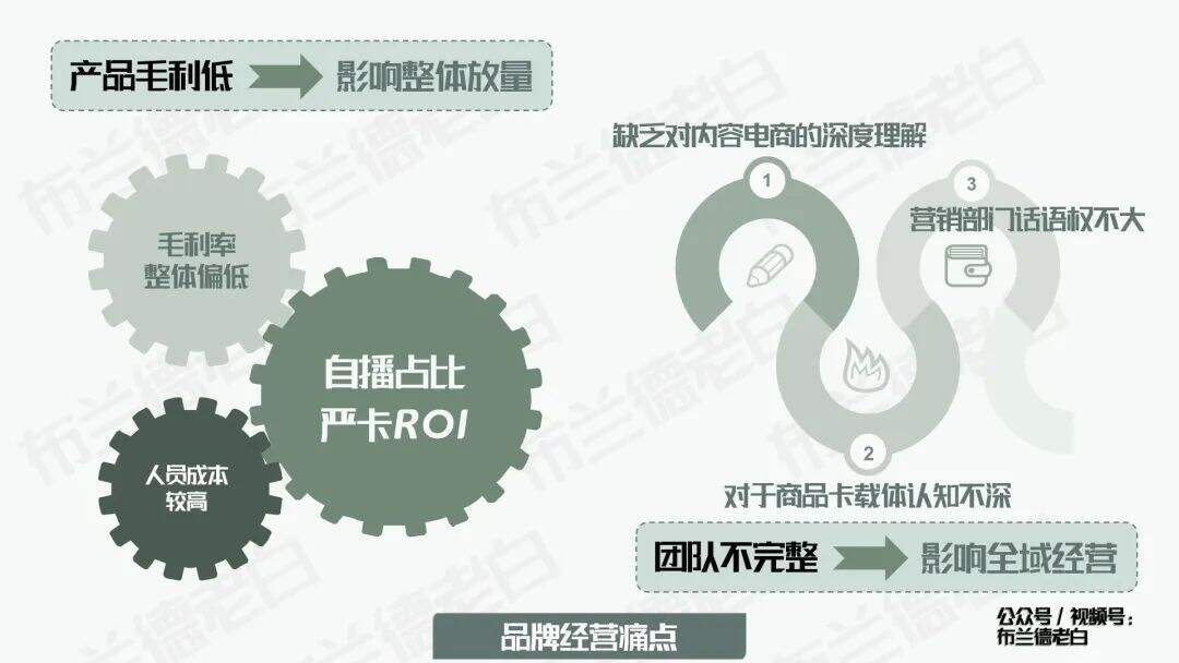 四维升级 | 万字梳理食品品牌抖音电商数字化增长指南-广告人干货库