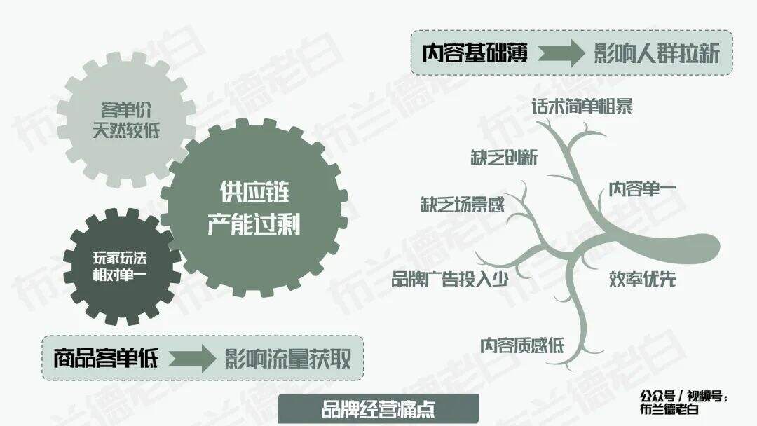 四维升级 | 万字梳理食品品牌抖音电商数字化增长指南-广告人干货库