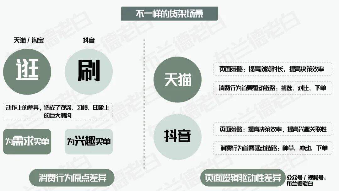 四维升级 | 万字梳理食品品牌抖音电商数字化增长指南-广告人干货库