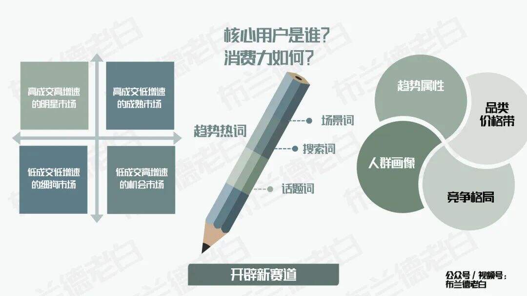 四维升级 | 万字梳理食品品牌抖音电商数字化增长指南-广告人干货库