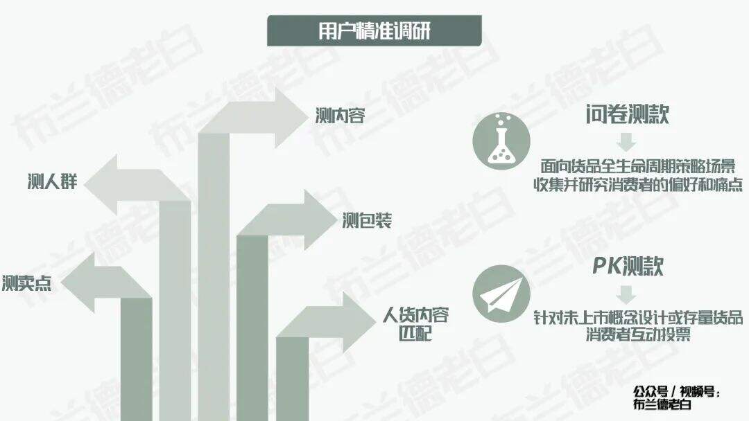 四维升级 | 万字梳理食品品牌抖音电商数字化增长指南-广告人干货库
