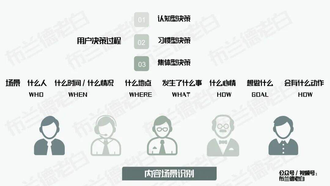 四维升级 | 万字梳理食品品牌抖音电商数字化增长指南-广告人干货库