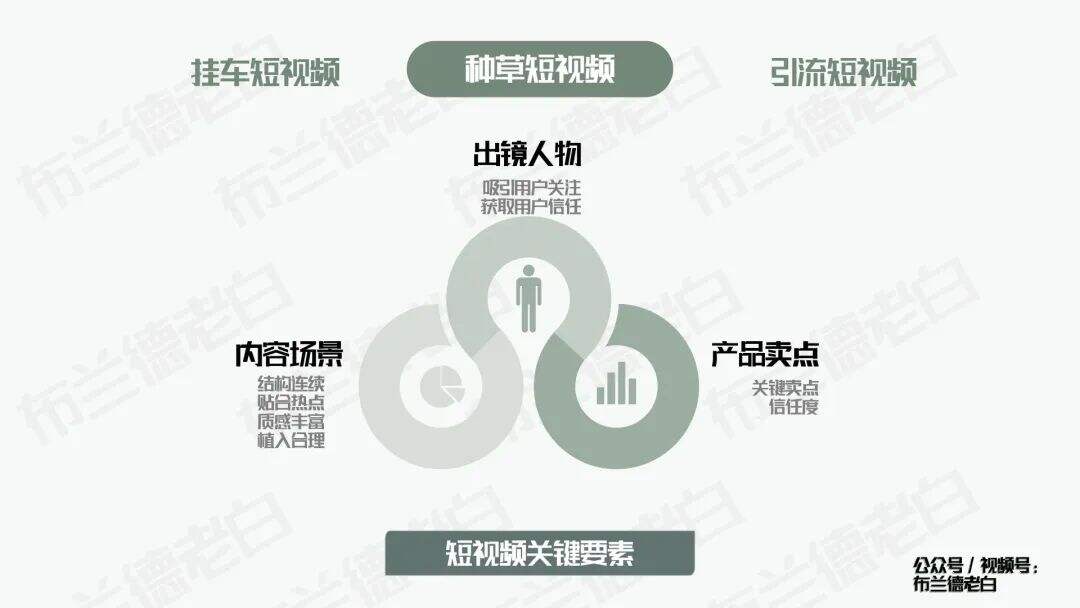 四维升级 | 万字梳理食品品牌抖音电商数字化增长指南-广告人干货库