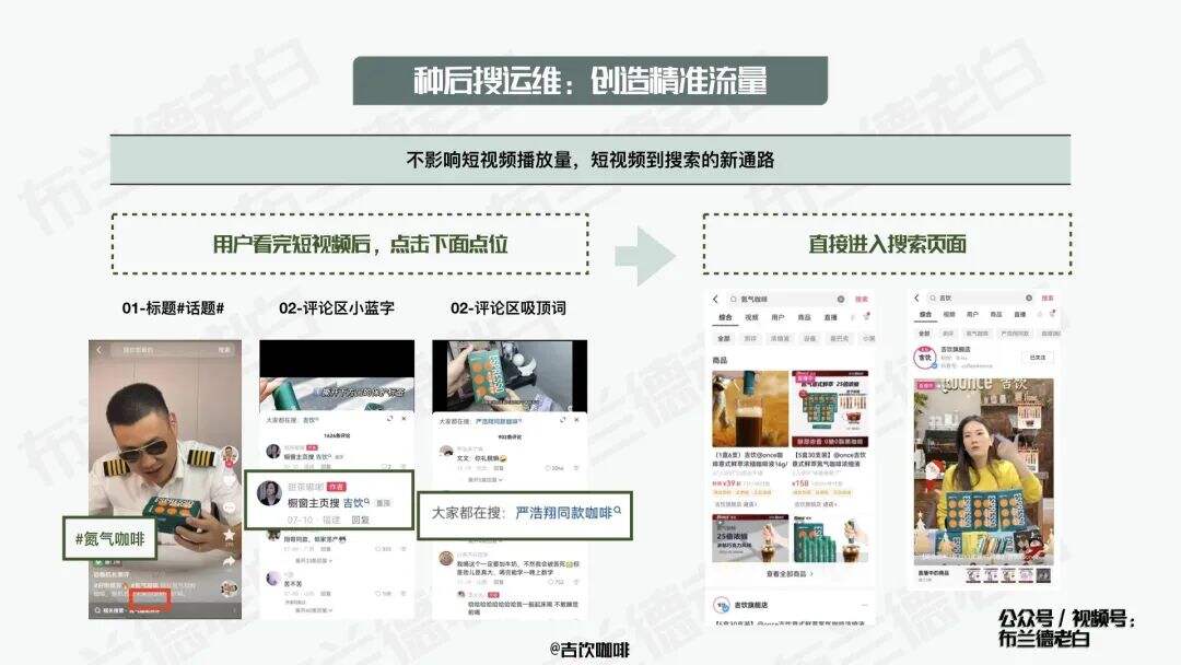 四维升级 | 万字梳理食品品牌抖音电商数字化增长指南-广告人干货库