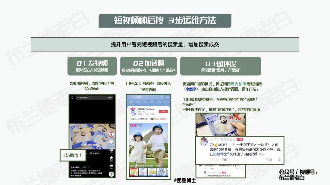 四维升级 | 万字梳理食品品牌抖音电商数字化增长指南-广告人干货库