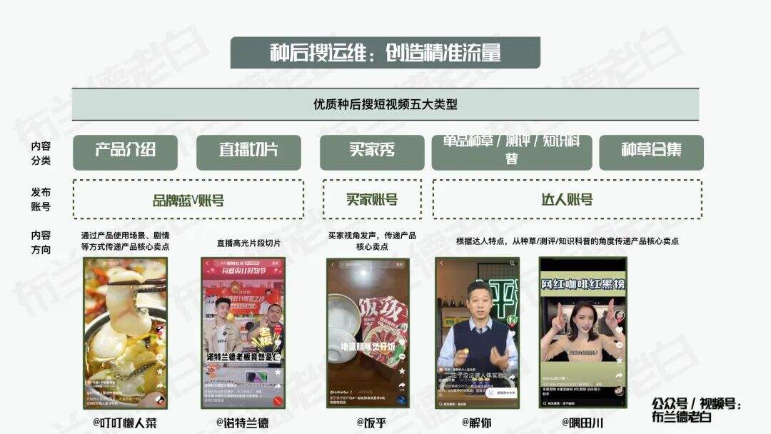 四维升级 | 万字梳理食品品牌抖音电商数字化增长指南-广告人干货库