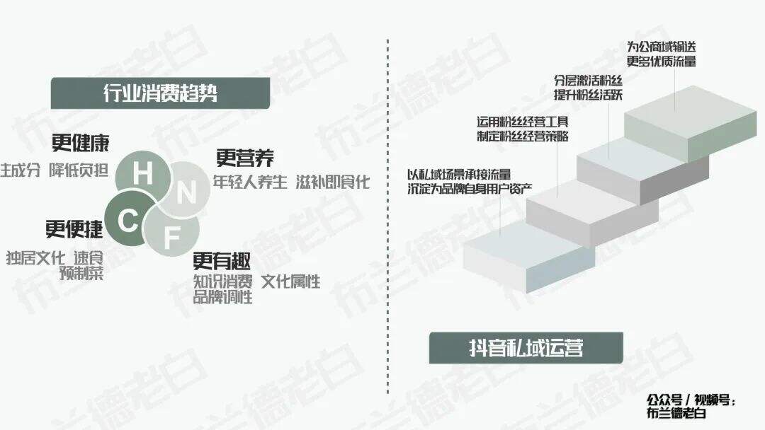 四维升级 | 万字梳理食品品牌抖音电商数字化增长指南-广告人干货库