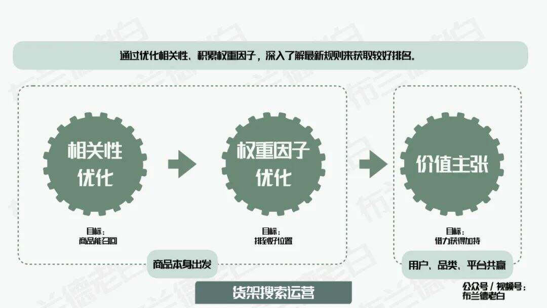 四维升级 | 万字梳理食品品牌抖音电商数字化增长指南-广告人干货库