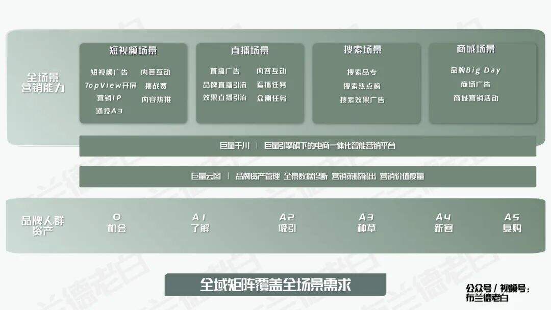 四维升级 | 万字梳理食品品牌抖音电商数字化增长指南-广告人干货库