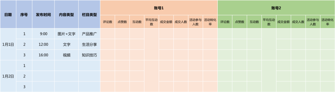 广告人干货库 3个步骤,做好私域朋友圈数据分析-广告人干货库