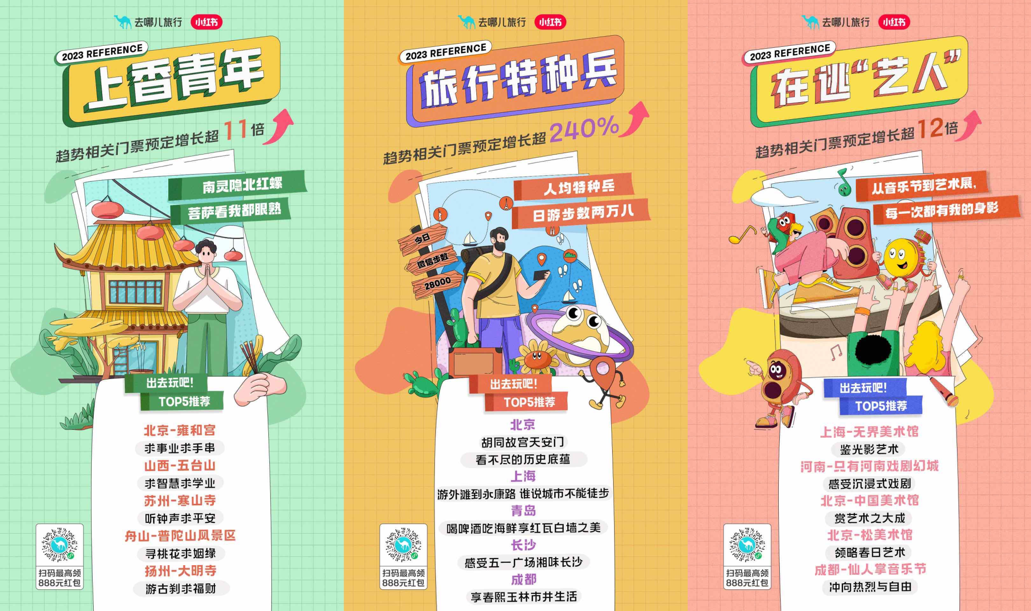 去哪儿 × 小红书发布五一旅行趋势报告-广告人干货库