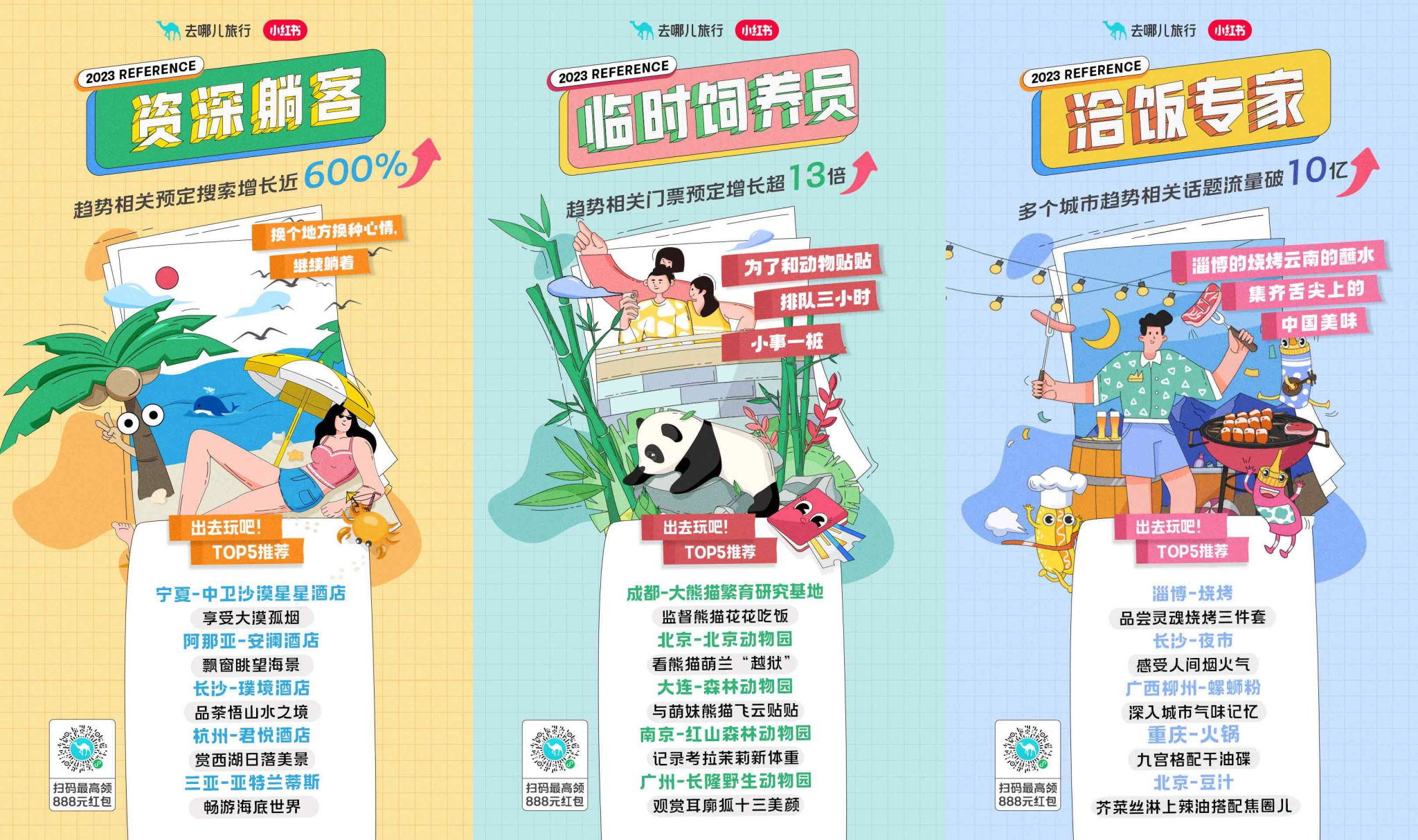 去哪儿 × 小红书发布五一旅行趋势报告-广告人干货库