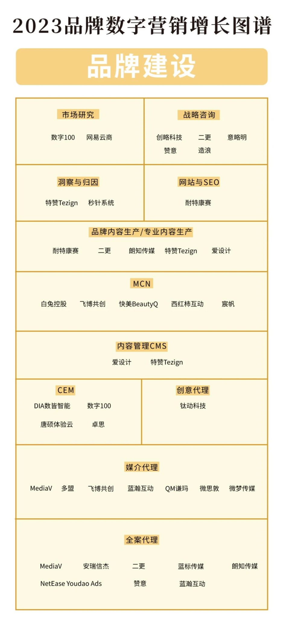 2023品牌数字营销增长图谱发布，60+头部广告公司入选-广告人干货库