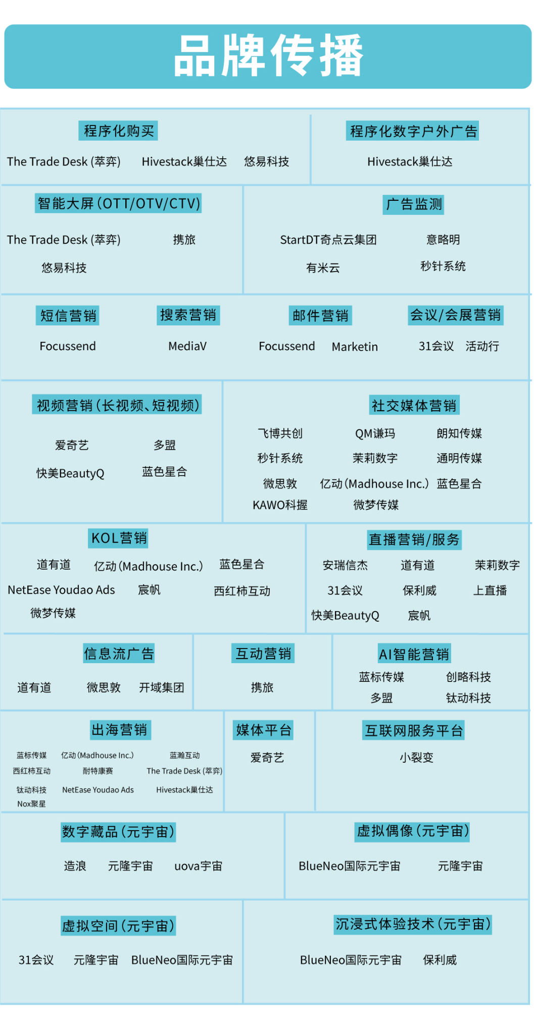 2023品牌数字营销增长图谱发布，60+头部广告公司入选-广告人干货库