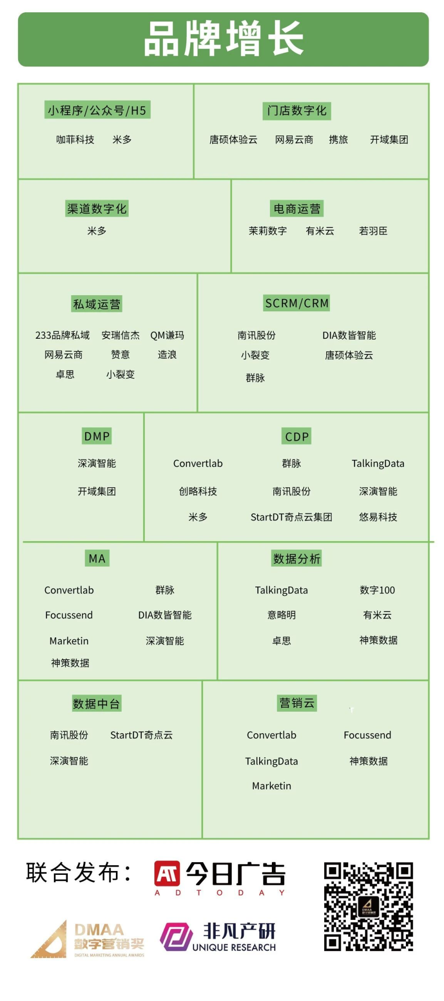 2023品牌数字营销增长图谱发布，60+头部广告公司入选-广告人干货库