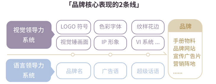 广告人干货库 品牌LOGO设计的4大难题和冲突-广告人干货库