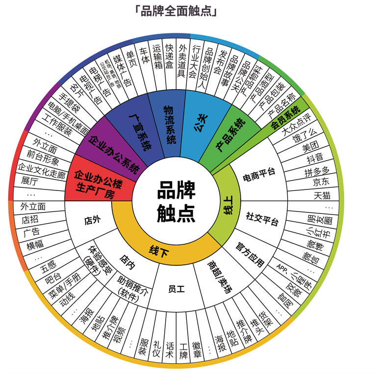 广告人干货库 品牌LOGO设计的4大难题和冲突-广告人干货库