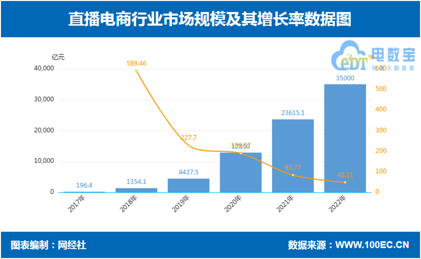 广告人干货库 《互联网广告管理办法》实施,种草营销、直播带货要变天了?-广告人干货库