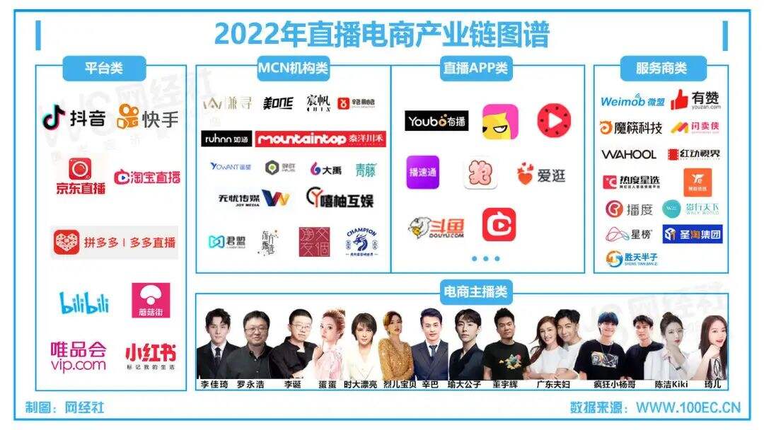 广告人干货库 《互联网广告管理办法》实施,种草营销、直播带货要变天了?-广告人干货库