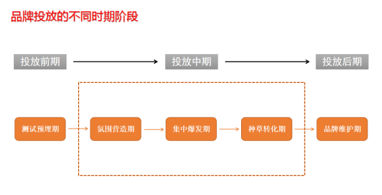 广告人干货库 广告人干货库
