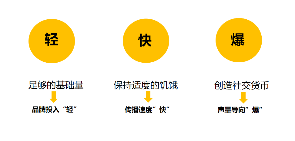 广告人干货库 广告人干货库