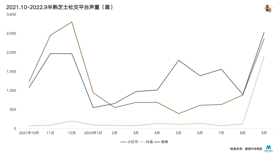 广告人干货库 深扒好利来的翻红之路,我们发现它在玩一种很新的私域!-广告人干货库